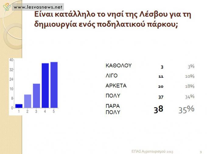 per1 0